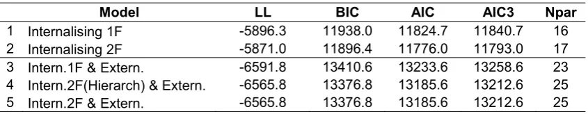 Table 1. Sample weighted 12-month prevalences