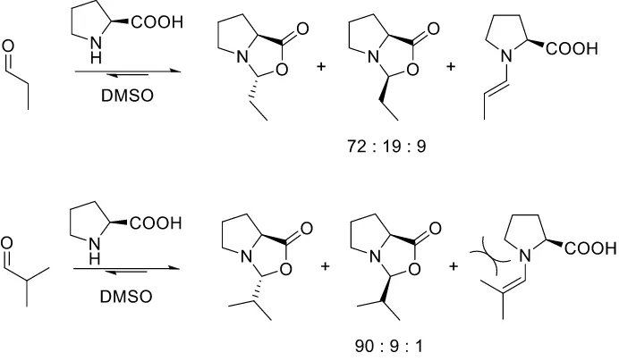 Fig 22. Reacció de Michael d’aldehids sobre trans-nitroestirè. 
