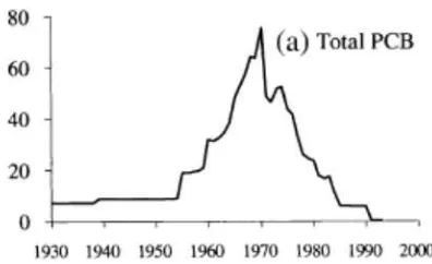 Figura 10. Estimació del patró de producció històric en centenars de tones des del 1930 al 2000 (Breivik et al