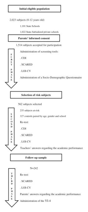 Fig. 1 Study design