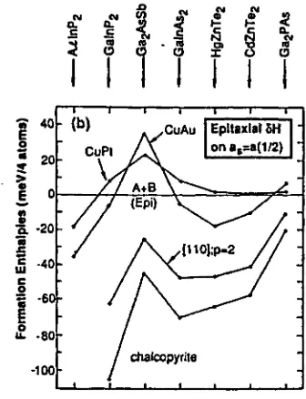 Figura 1.6: Entalpies de formació calculades per a creixement coherent amb substrat. J.E