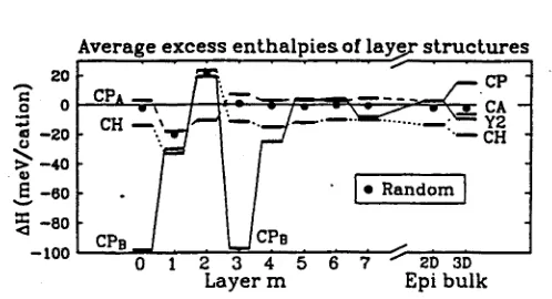 Figura 1.8: Excés d'energia de diverses estructures així com de l'aliatge 