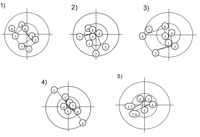 Fig. III-4.9 5). Els cercles intern i extern respresenten angles de 5 º i 10º, respectivament, respecte el centre del 