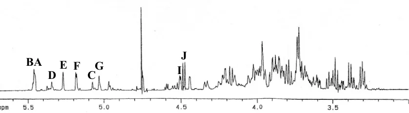 Figura 4.8. Espectre de 1H-RMN de l’oligosacàrid 1 derivat del LPS del mutant deficient en antigen O de S