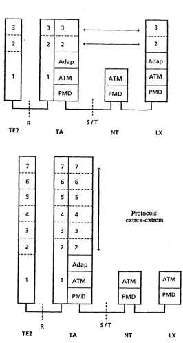 FIGURA 2.4 Bloc de protocols pels elements de la xarxa EBCN.a) Pla d'usuari, b) Pla de control.