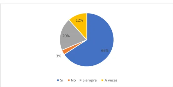 Tabla 3 Observa la televisión  