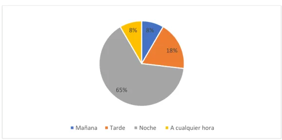 Tabla 4 Horario de televisión 