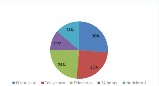 Tabla 7 Noticieros que ves  