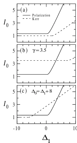 Figure 3. Stability analysis boundaries for(liquids (corresponds to the polarization (Kerr) instability