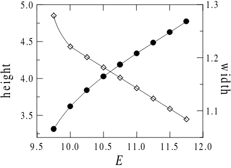 Figure 4. As ﬁgure 3 but for η = −1.