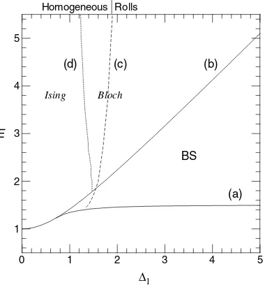 Figure 1. Bifurcation diagram in the parameter space pumpamplitude (E) versus signal detuning (�1)