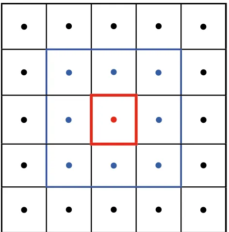 Figura 1.8. Esquema de la subdivisió en regions d�una malla de punts. Per tal d�intepolar la regió central (delimitada en vermell) s�utilitza el punt central (en vermell) i les diferents corones de veins (en blau i en negre), segons determini l�usuari.