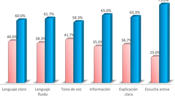 Gráfico Nº 01 