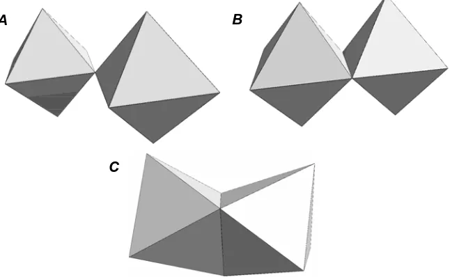 Figura 1.2. Els models polièdrics que representen les tres possibles unions entre dos unitats octaèdriques MO6