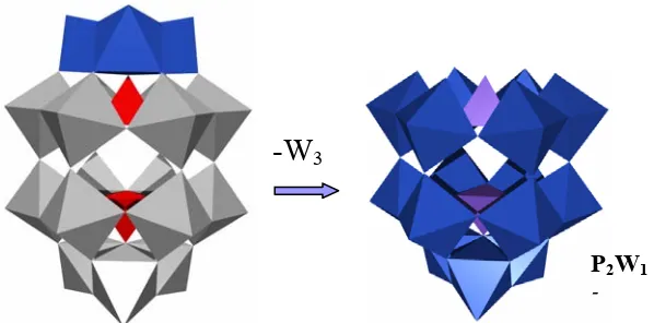 Figura 1.6. Representació polièdrica dels anions trivacants derivats més típics de l’anió de Wells-Dawson