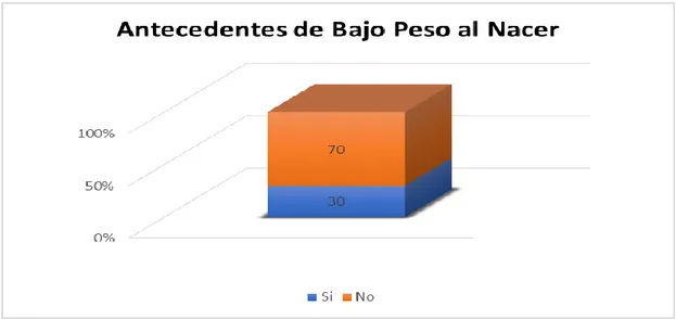 Gráfico 7. Porcentaje por Atenciones Pre Natales. (Fuente: Ficha de Recolección de Datos)
