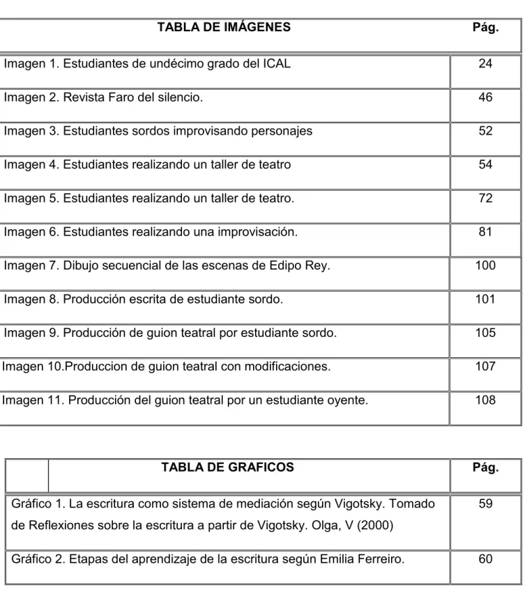 TABLA DE IMÁGENES Y GRÁFICOS. 