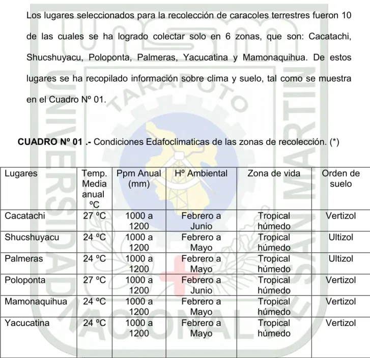 CUADRO Nº 01 .- Condiciones Edafoclimaticas de las zonas de recolección. (*) 