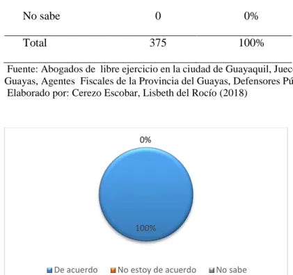Tabla 2   Profesión  