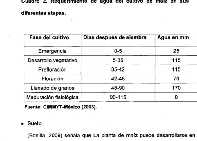 Cuadro  2.  Requerimiento  de  agua  del  cultivo  de  maíz  en  sus  diferentes etapas