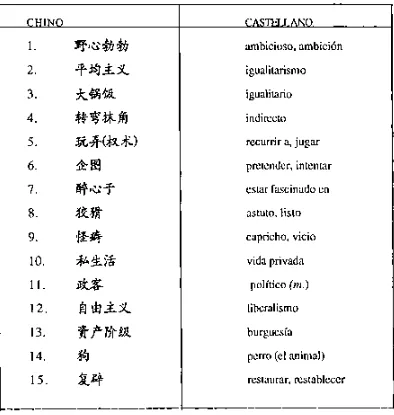 Cuadro núm. 20: Comparación de palabras chinas peyorativas 