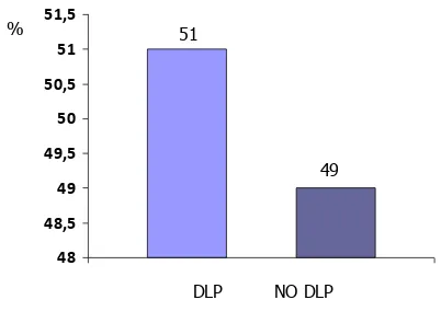 Figura 10.- Porcentaje de dislipémicos en el grupo de contingencia profesional. 
