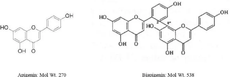 Figura 4: Estructura química de Apigenina y biapigenina  