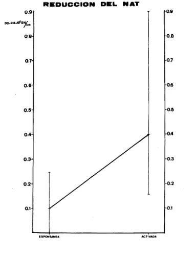 Fig.  41.­  Representación  de  los valores  extremos  de  reducción 