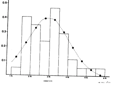 Fig.  42."  Distribución  de  los valores  de reducción del  citocromo 