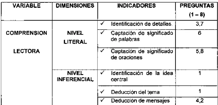 TABLA DE  RELACION  DE  LAS DIMENSIONES  DE:  COMPRENSION  LECTORA Y RENDIMIENTO ACADEMICO (READING COMPREHENSION 