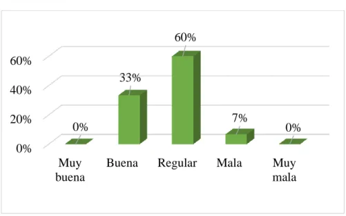 Tabla 8   Receptor 