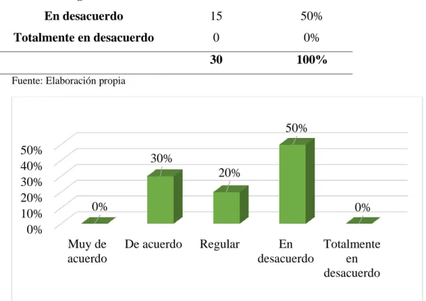 Tabla 10   Funciones. 