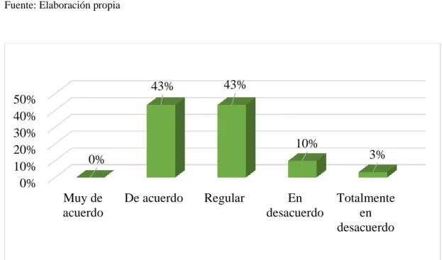 Tabla 11  Productividad 