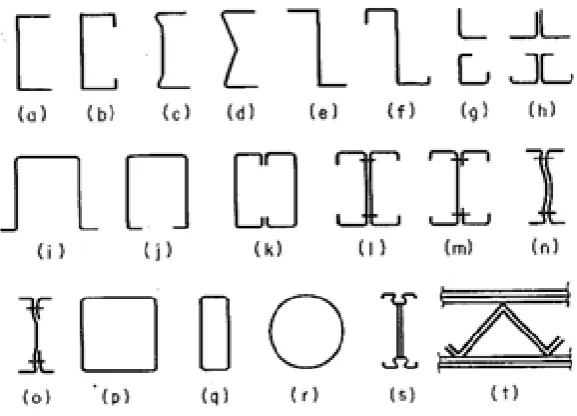 Figura 2.9. Eelementos lineales, (Wei-Wen 1991). 