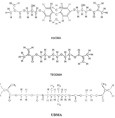 Fig. 12  Estructura molecular de las resinas más usadas en composites. 