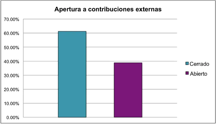 Figura 4: Apertura de los RREA a contribuciones externas. 