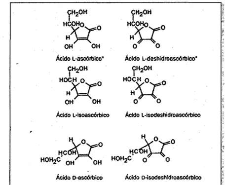 Figura Nº02:  Estructuras de los ácidos L-ascórbico y L-deshidroascórbico  y  de  sus  formas  isoméricas