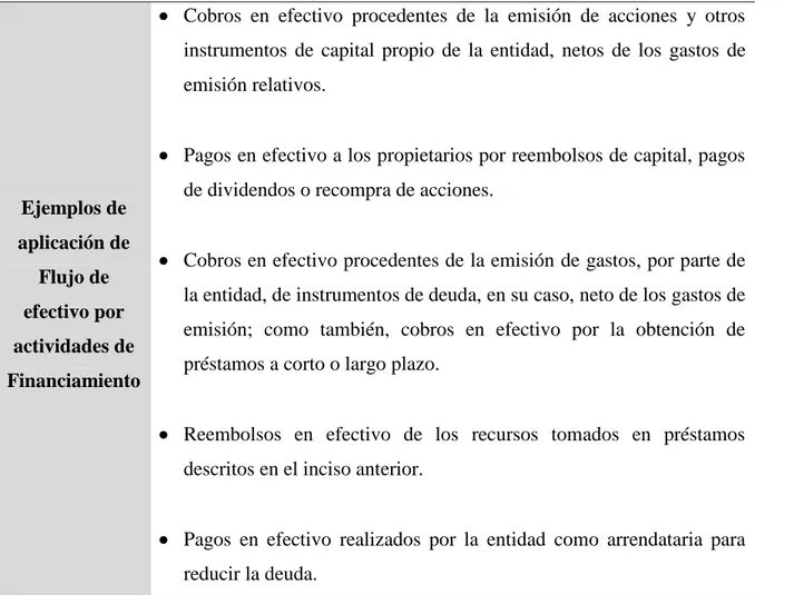 Tabla 5: Ejemplos de flujo de efectivo relacionados por actividad de financiación 