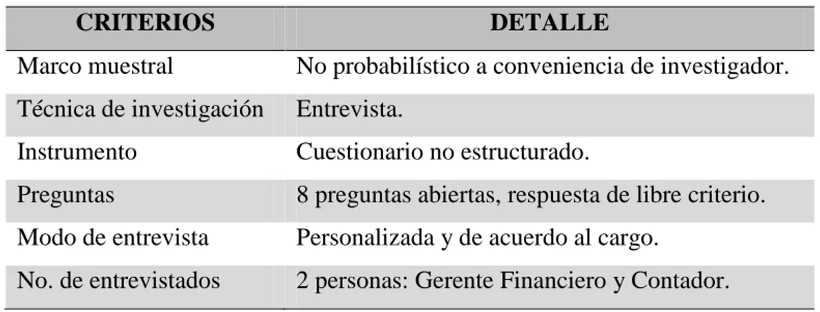 Tabla 7: Personal GEOECUATORIANA GEOFUNDACIONES DEL ECUADOR S.A. 