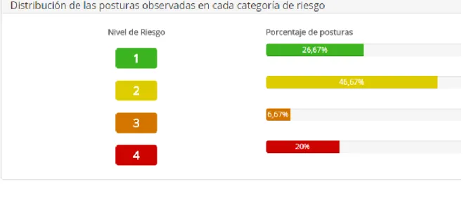 Tabla 7 Valoración global del riesgo por fases 