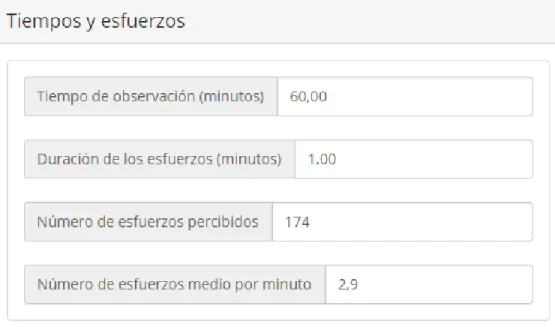 Tabla 9 Tiempos y esfuerzos observados en la actividad 