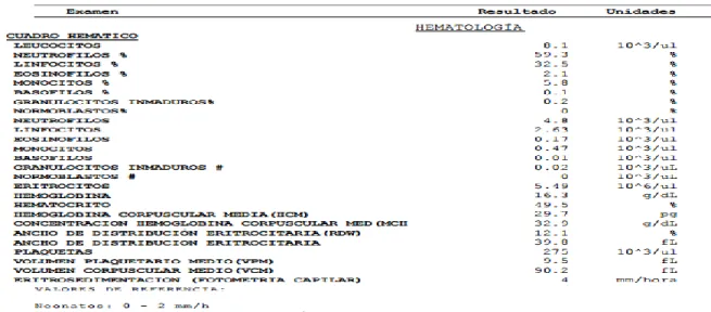 Figura 4 Resultados de laboratorio 