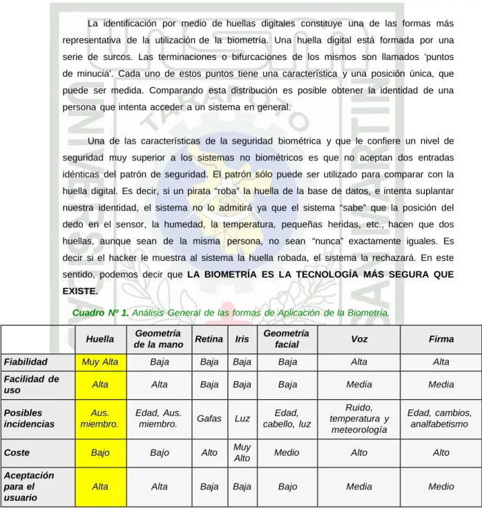 Cuadro  Nº 1. Análisis  General  de las formas  de Aplicación  de la Biometría. 