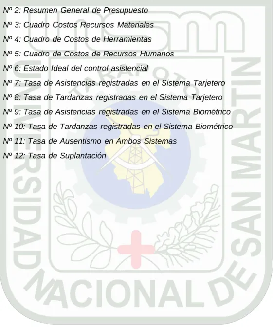 Cuadro  Nº 1: Análisis  General de las formas de Aplicación  de la Biometría. 