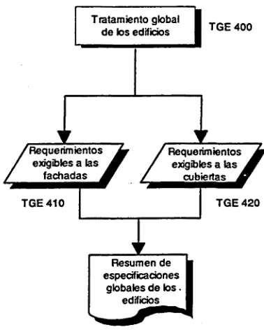 Figura 8.5: Tratamiento Global de los  Edificios