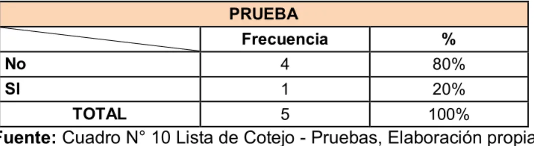 Cuadro N° 11 Lista de cotejo – Análisis 