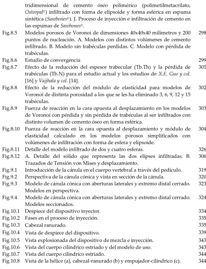 Fig.8.5 