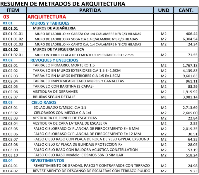 Cuadro 1: Resumen de metrados  