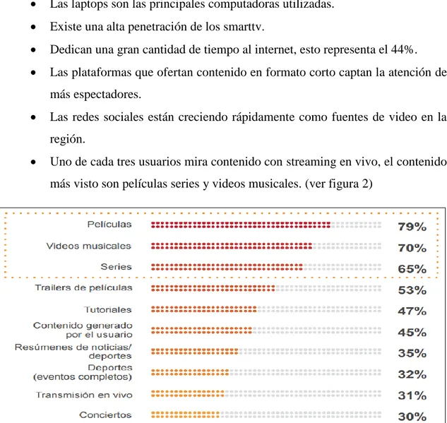 Figura 2: Tipo de contenido que consumen los latinoamericanos  Fuente: ComScore (2015)