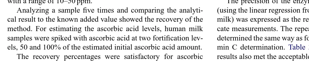 Table 2Linearity of the HPLC method and enzymatic method